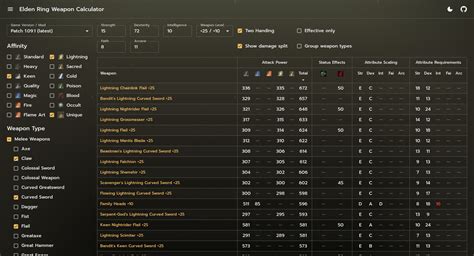 mugenmonkey elden ring|Weapon AR Table Calculator :: ELDEN RING General Discussions.